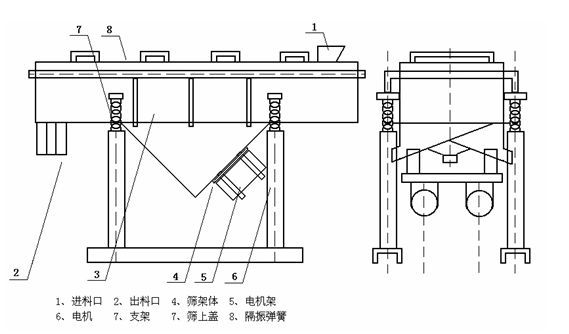 直線振動篩結構圖