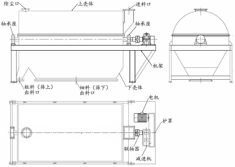 滾筒篩結(jié)構(gòu)圖