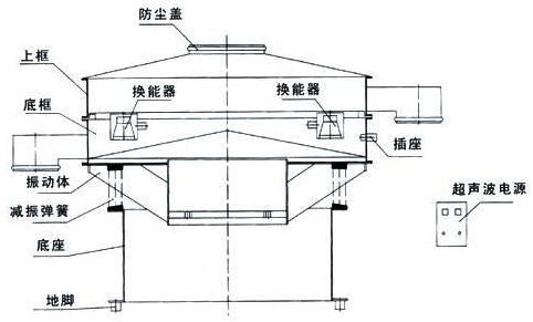 超聲波篩分機結構圖