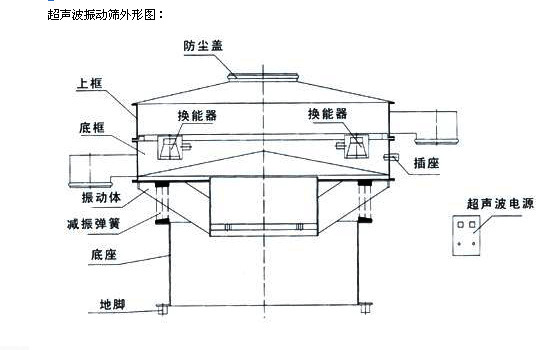 超聲波振動篩結(jié)構(gòu)圖